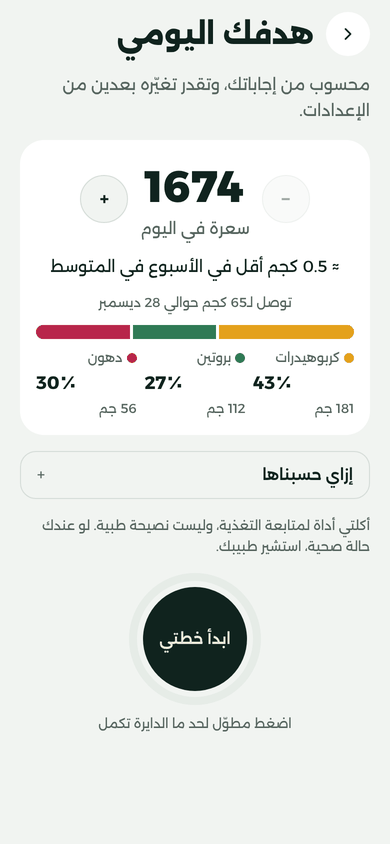 شاشة «هدفك اليومي» في أكلتي: 1674 سعرة في اليوم، و≈ 0.5 كجم أقل في الأسبوع، وتوزيع البروتين والكربوهيدرات والدهون.