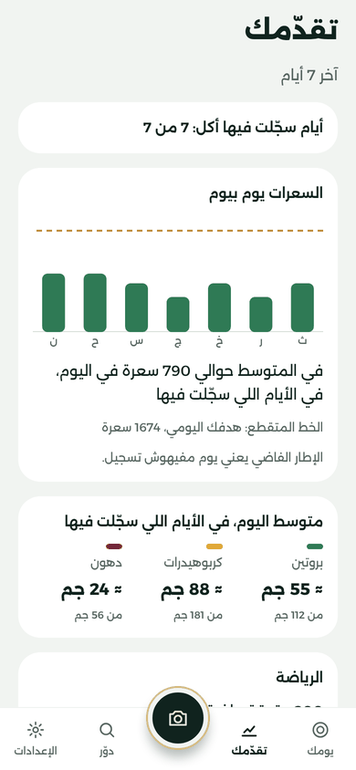 شاشة «تقدّمك»: أيام سجّلت فيها أكل 7 من 7، وأعمدة السعرات يوم بيوم، ومتوسط البروتين والكربوهيدرات والدهون.